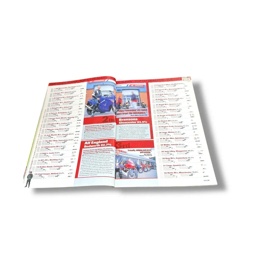RiDE Magazine Rider‎ Power 2000 UK Motorcycle Survey Vintage Issue